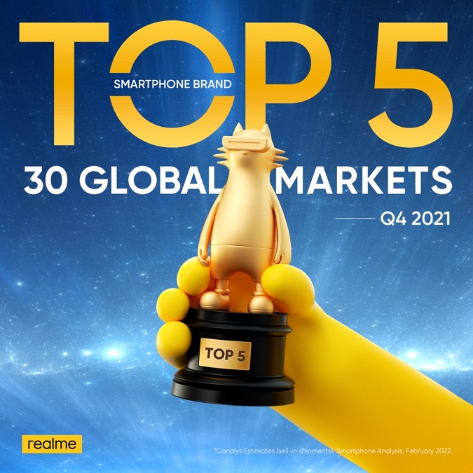 latest Canalys data, realme’s market share was ranked among the TOP 5 in 30 markets 