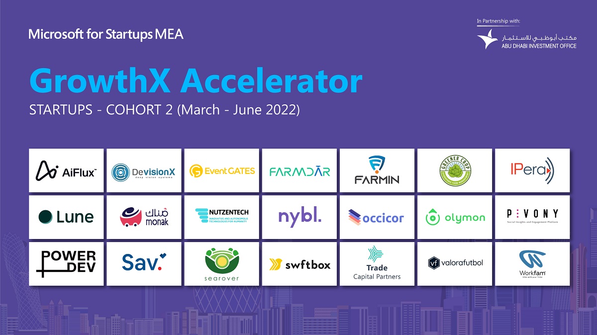 Microsoft for Startups’ GrowthX Accelerator program