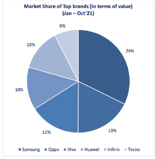 Infinix being the online leading smartphone brand
