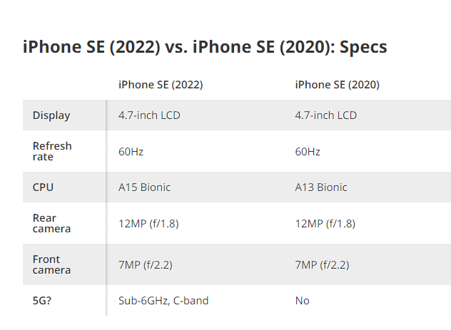 iPhone SE 2020 or iPhone SE 2022  It s closer than you might think   - 79