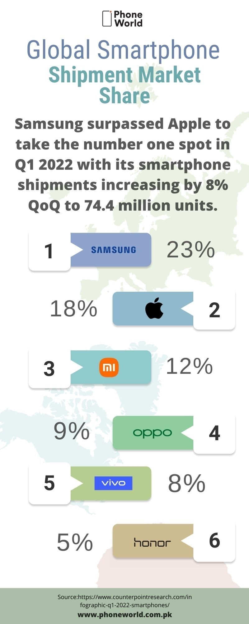 Infographic Global Smartphone Shipment Market Share
