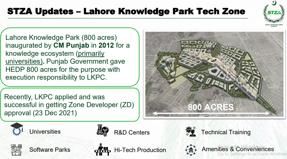 Lahore Technopolis