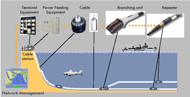 подводный кабель