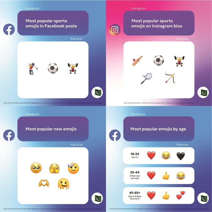 visual-based communication has led to a new vocabulary of emojis