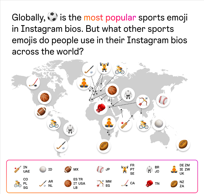 Sports are one of the most popular sets of emojis on Facebook