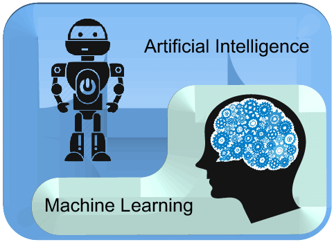 Difference Between Artificial Intelligence and Machine Learning - PhoneWorld