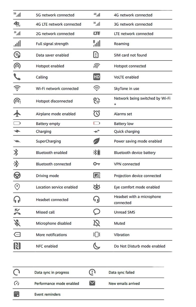 What Does Top Bar Android Phone Symbols Mean  - 88