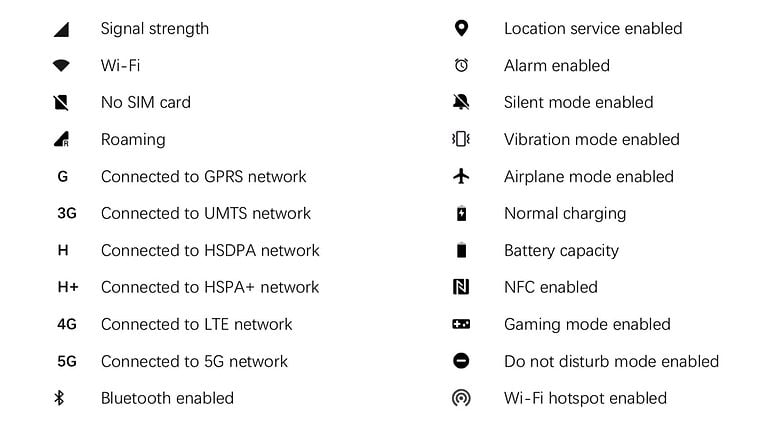 What Does Top Bar Android Phone Symbols Mean Phoneworld