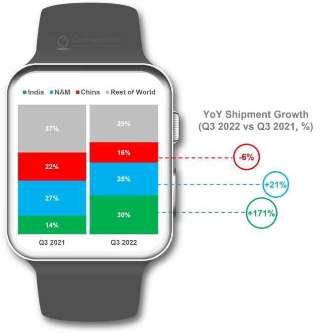 smartwatch market