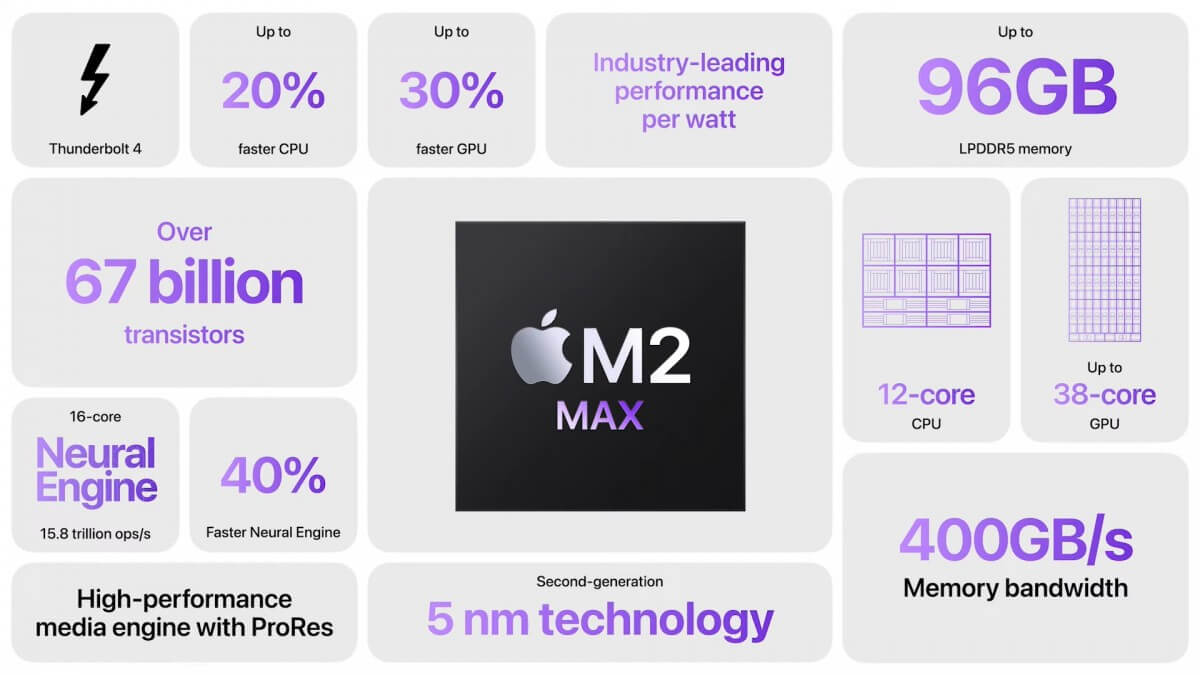Apple M2 Pro and M2 Max: Next-Generation Chips are Now Official M2 Max