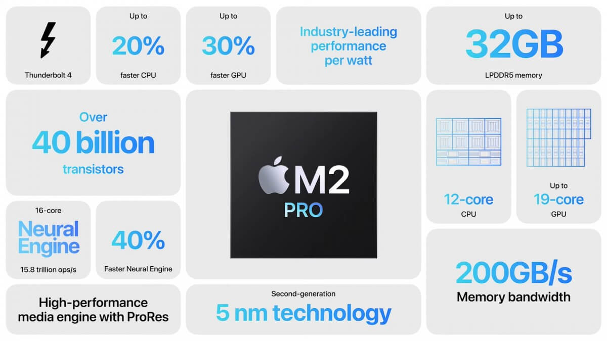 Apple M2 Pro and M2 Max: Next-Generation Chips are Now Official M2 Pro