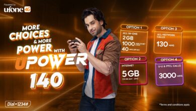 Ufone 4G expands its bundle portfolio by launching ‘UPower 140’