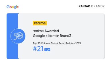 realme Soars 29 Places in the Top 50 Kantar BrandZ