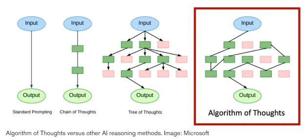 Algorithm of Thoughts
