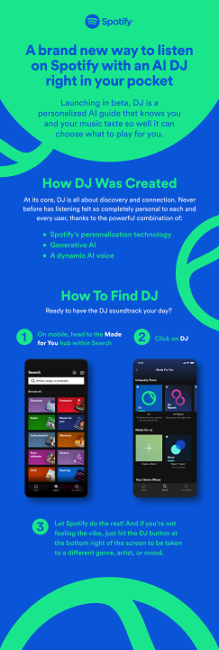 Spotify Brings AI DJ to Users 
