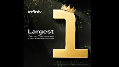 Infinix Smashed Q3 2023 Targets with Largest YoY Increase in Global Smartphone Shipments