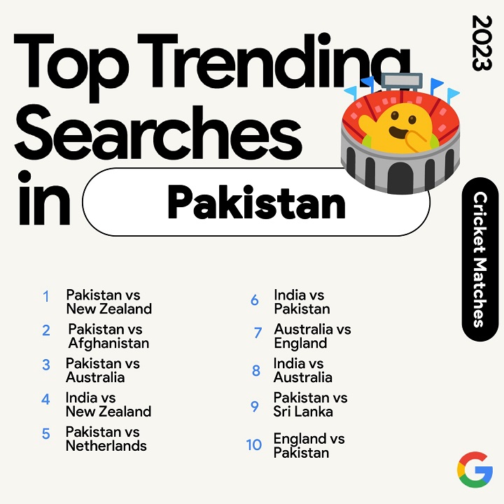 Google top most trending searched matches of 2023 