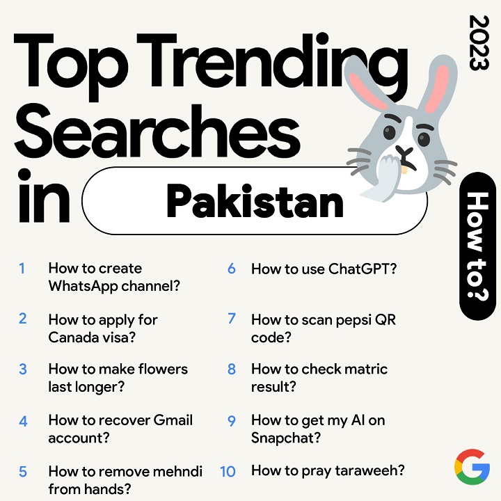 Google top 10 trending 