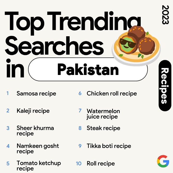 Google top 10 trending recipe searches explore a variety of flavors