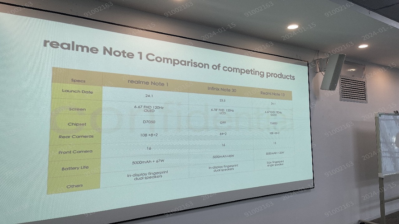 Will realme Note series give a tough competition to Redmi Note series
