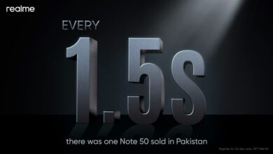 realme is breaking the cap in the industry, 1 Note 50 sold every 1.5 seconds