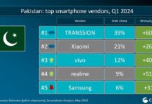 realme's Commitment to Quality and Innovation: A Look at Q1 2024