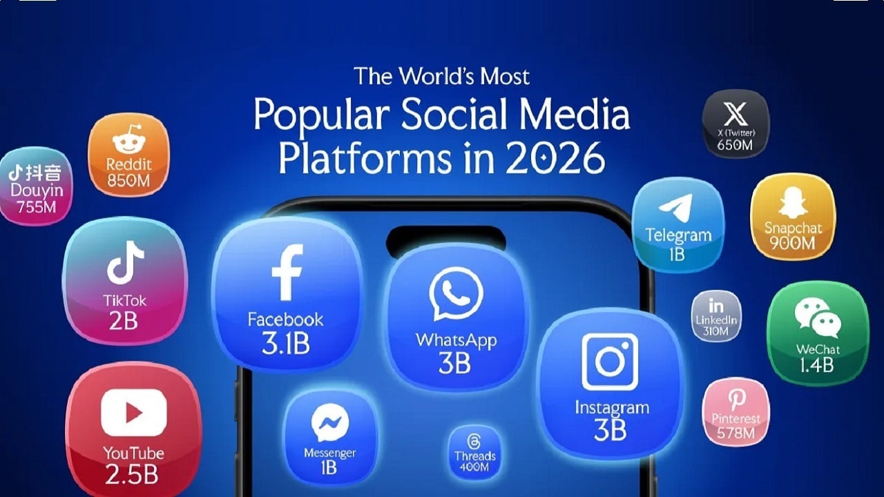 Ranked: The 15 Biggest Social Media Platforms in 2026 and Why Meta’s Grip May Not Last Forever